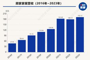 预测退役名宿在当今联盟场均得分：乔丹42.2分&麦迪37分AI40分！